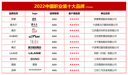 2中国职业装十大品牌ag旗舰厅首页202